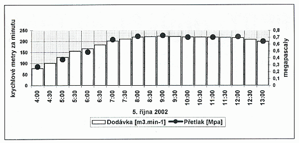 prbh dodvky dusku do uzaven oblasti