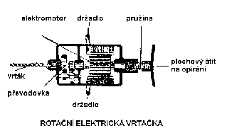 schéma rotační elektrické vrtačky