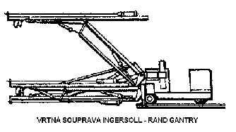 vrtn souprava IR Gantry