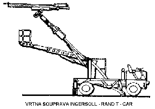 vrtn souprava IR T - Car