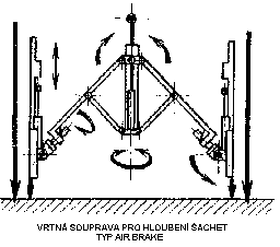 vrtn souprava Air Brake