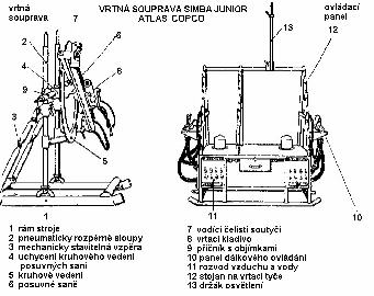 vrtn souprava Simba Junior Atlas Copco