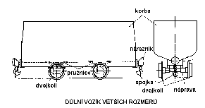 vt dln vozk