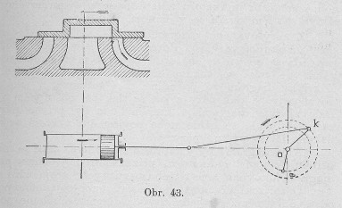 obr. 43