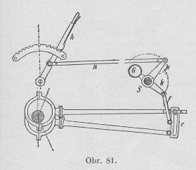 obr. 81