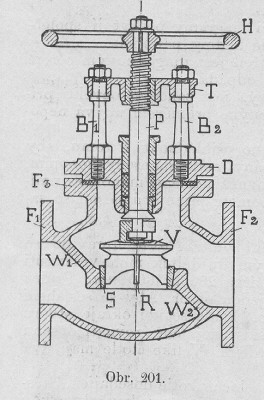 obr. 201